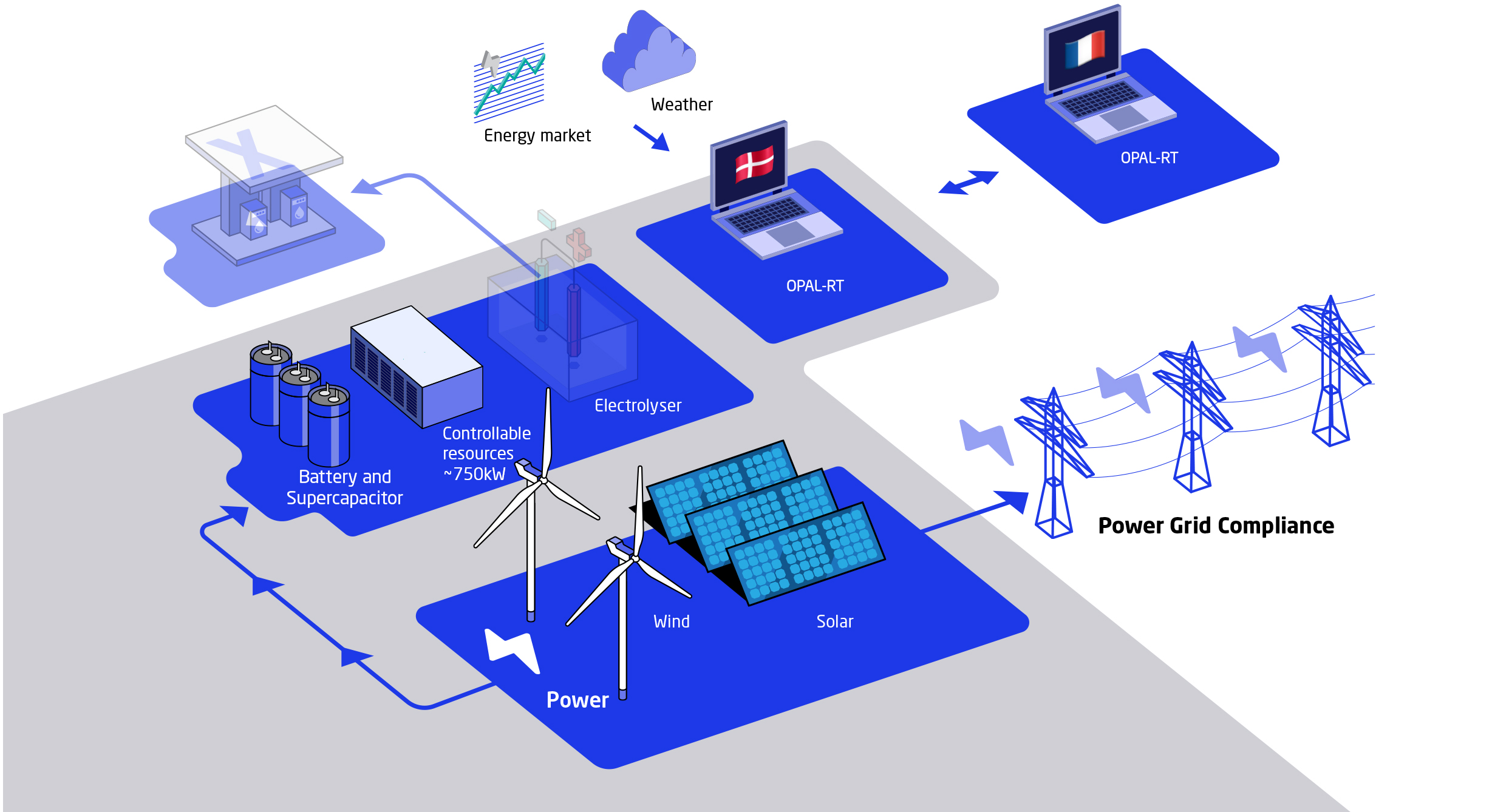 Diagram of the facilities